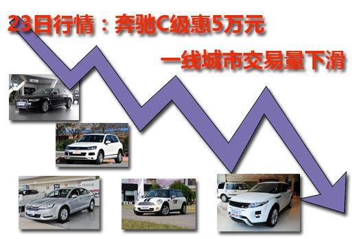 中国汽车流通协会数据显示，今年前7月，北京累计交易新车27.51万辆，比去年的31.47万辆下降了12.58%，增速低于全国近13个百分点。据悉，8月全国汽车交易量有小幅回暖，但北京的汽车交易量仍处在下行状态。