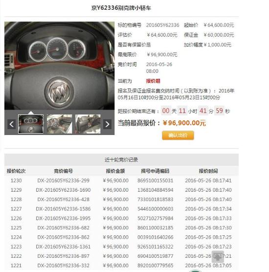 据了解，共有5649人竞拍本次进行司法处置的11辆小客车，车辆数与竞拍人数比率为0.19%，比4月北京摇号0.14%的中签率略高。