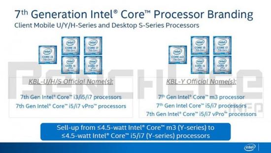 另外，第7代Core处理器搭配的Intel HD Graphics型号也已经确定，Y系列会搭配Intel HD Graphics 615，U系列则是搭配Intel HD Graphics 620，两者最大位24EUs。