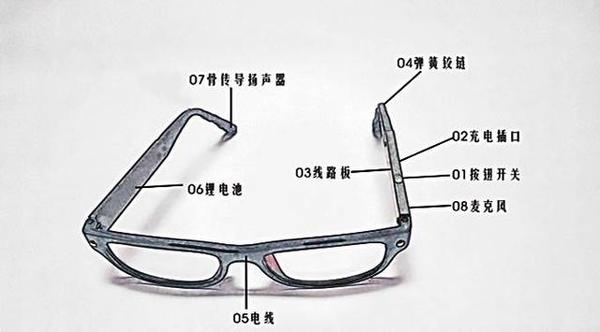 wzatv.cc:【j2开奖】众筹排行榜 | 小小眼镜用上了「骨传导」技术？
