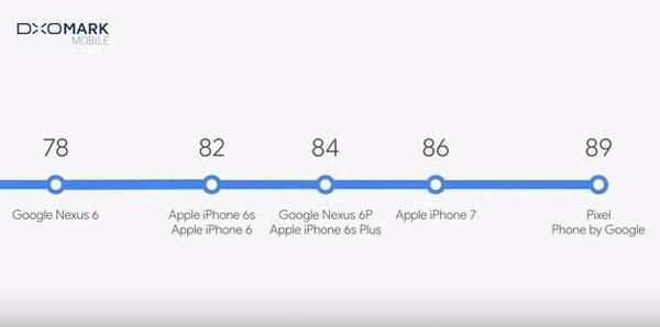 码报:【j2开奖】谷歌这次发布会上，苹果被黑了7次，亚马逊、三星也