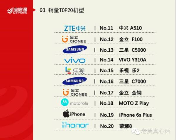 报码:【j2开奖】国产手机迎来十月黄金季，迪信指数Q3报告出炉