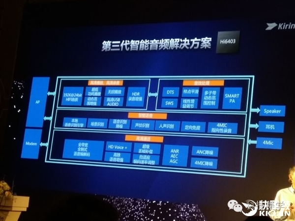 【j2开奖】华为麒麟960处理器正式发布 性能陡增 Mate9首发