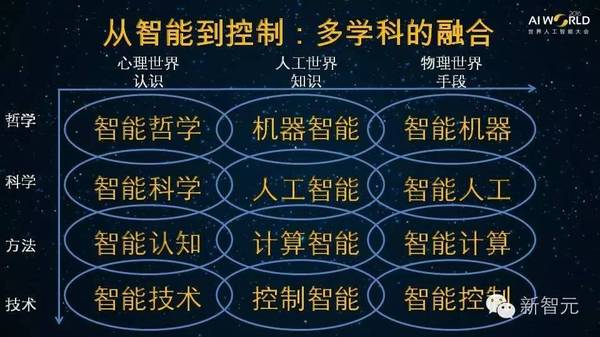 报码:【j2开奖】王飞跃：AI 名人堂，世界人工智能60年60位名人榜（49PPT下载）
