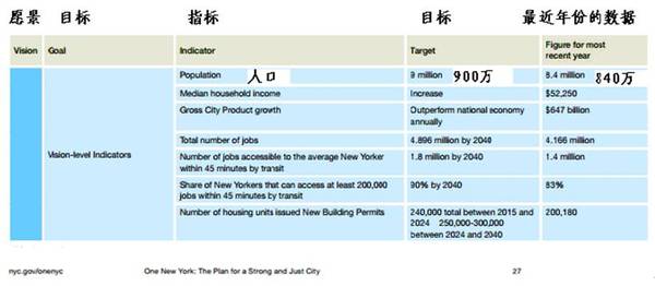 【j2开奖】人口规模，全球城市规划的必答题