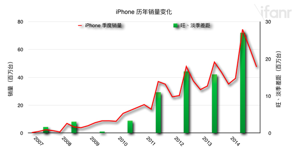 wzatv:【j2开奖】这次苹果财报的主角，并非 2000 年以来首次年度业绩下跌