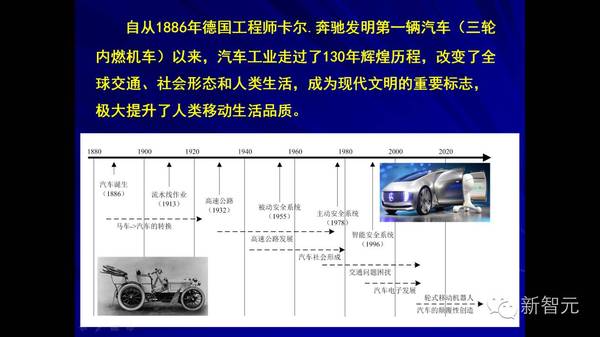 报码:【j2开奖】中国指挥与控制学会刘玉超：智能车产业化必须要考虑3个要素（18PPT）