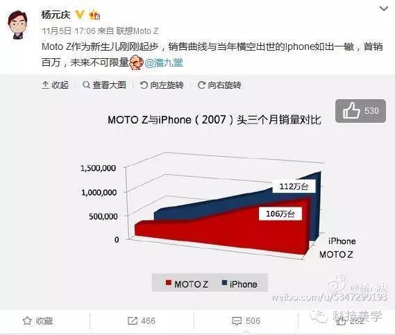 【j2开奖】断腕求生！联想的反击 宣布 Moto Z已卖百万部