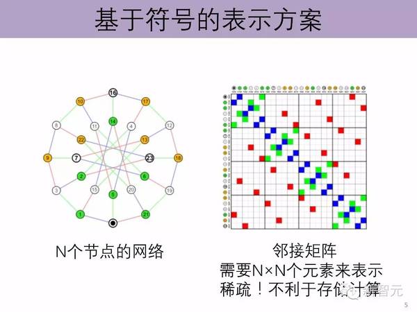 码报:【j2开奖】清华大学NLP实验室刘知远：深度学习与社会计算（39PPT）