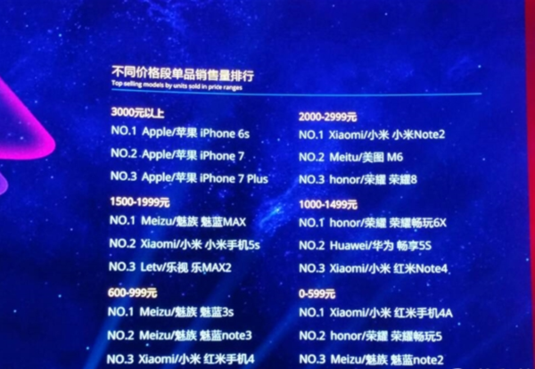 码报:【j2开奖】双十一手机销量哪家强？双料第一竟是荣耀畅玩6X！