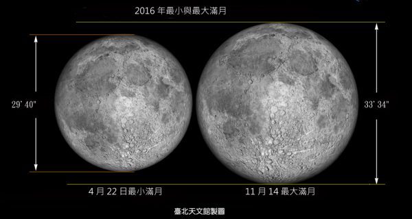 码报:【j2开奖】“超级满月”要来了！85 年间距离最近的最大满月