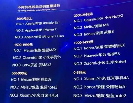 码报:【j2开奖】双十一手机单品销量排行:美图M6成最大黑马