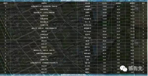 报码:【j2开奖】详解2016中国智能车未来挑战赛（多图速览）