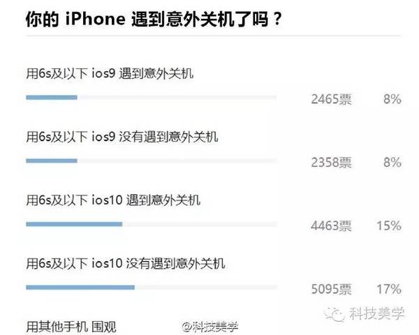 报码:【j2开奖】iPhone大量关机 苹果解释让人无语
