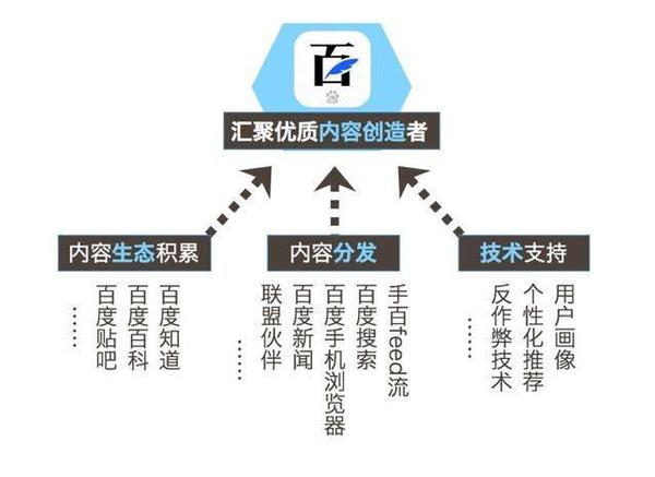 wzatv:【j2开奖】微信红利过后，百家号是内容创业者应该关注新风口