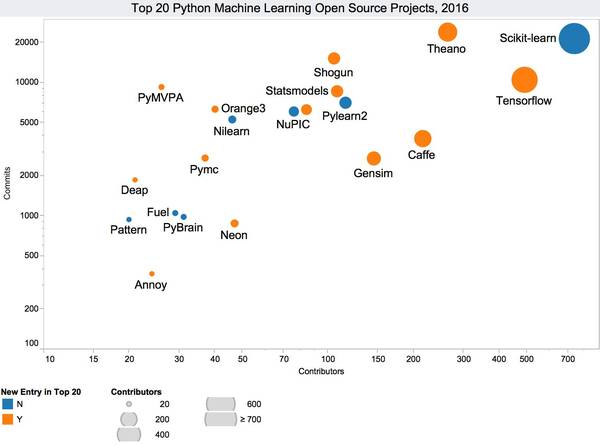 wzatv:【j2开奖】盘点 | 今年GitHub排名前20的Python机器学习开源项目