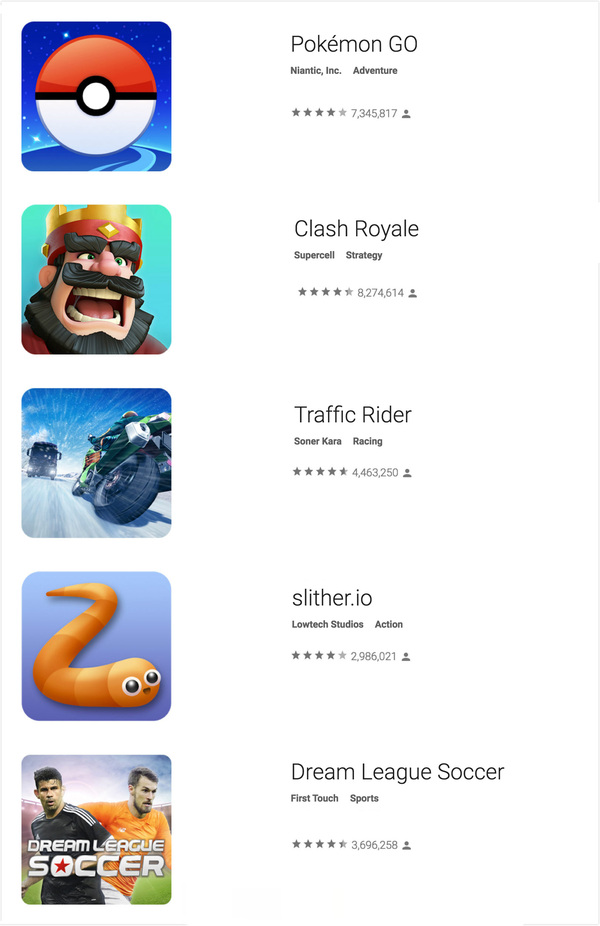码报:【j2开奖】Google Play 2016 榜单新鲜出炉！