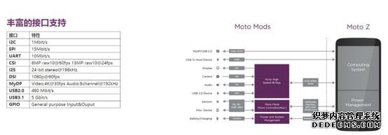 Moto Z明年将推16款新模块 支持5G网络 