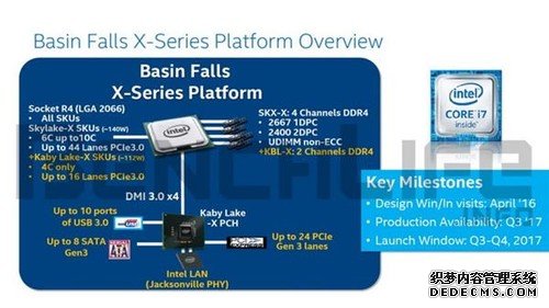 Intel全新旗舰处理器明年来袭 又要换接口