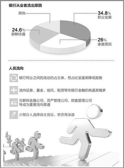 资料来源：中国银行业协会研究部