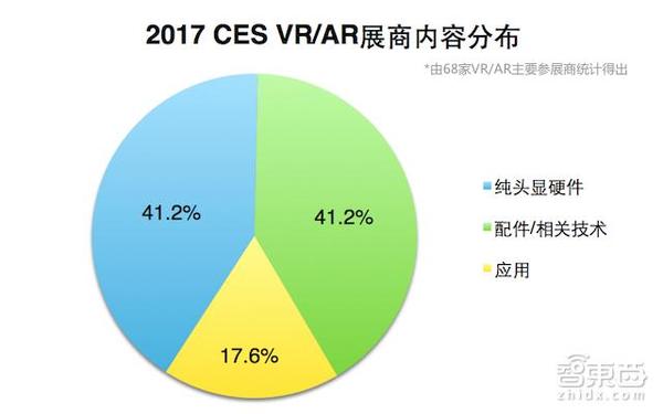 报码:【j2开奖】68家公司21场演讲！2017CES VR/AR看点都在这了