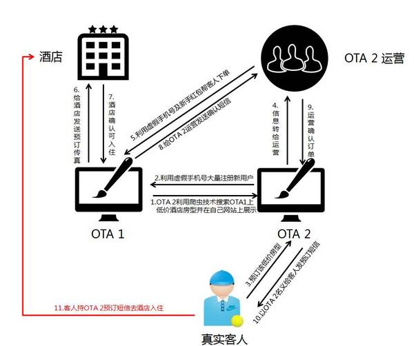 【j2开奖】一文解析电商平台酒店业务线的风险