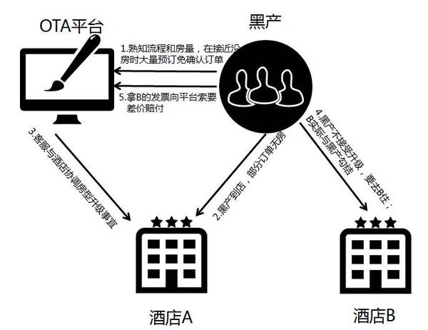 【j2开奖】一文解析电商平台酒店业务线的风险