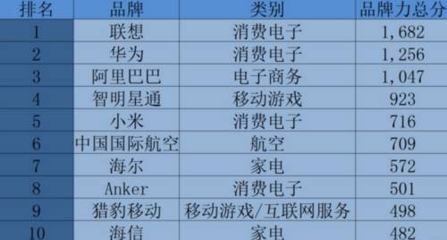 wzatv:【j2开奖】谷歌发布：中国企业出海30强 多家游戏企业登榜