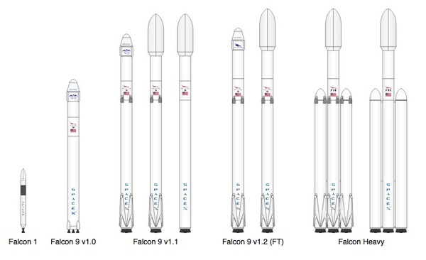 码报:【j2开奖】Space X 将于年底试飞猎鹰 9 号终极升级版，而本月即将发射那个就不回收了