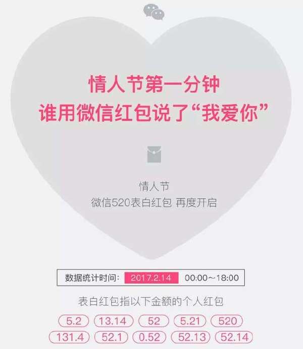 报码:【j2开奖】情人节最幸福女人收到413个表白红包 5.2最受欢迎