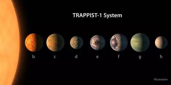 报码:【j2开奖】NASA又搞大新闻：40光年外有7颗类地行星，说明啥？