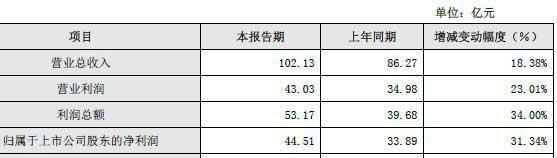 码报:【j2开奖】分众2016年营收破100亿 利润同比增34%