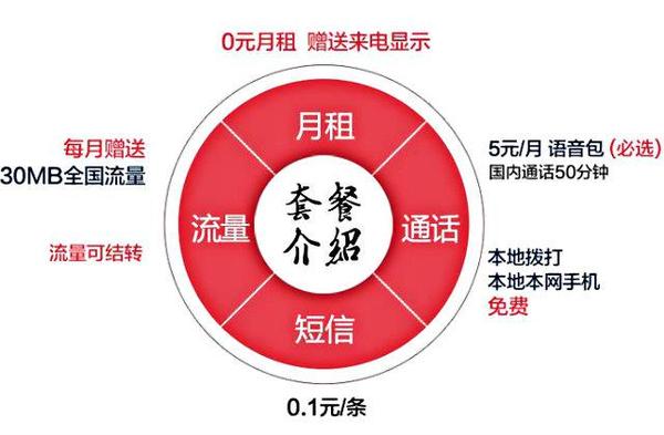 码报:【j2开奖】中国电信又推零月租4G卡，霸气反击移动、联通！