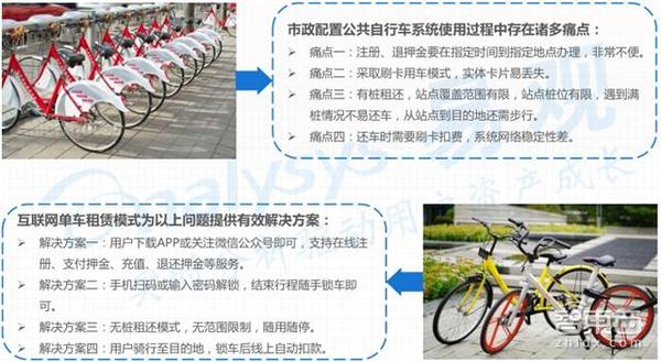 【j2开奖】共享单车市场深度报告 烧钱背后的商业真相
