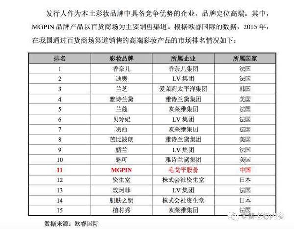 报码:【j2开奖】捧红刘晓庆，公司毛利超过欧莱雅，毛戈平上市究竟难在哪？