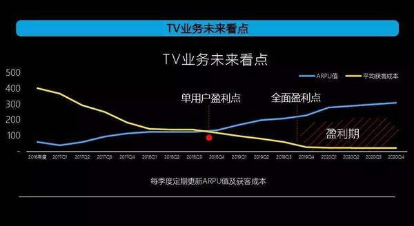 码报:【j2开奖】暴风TV与智硬生态成型，三年卖千万台底气十足
