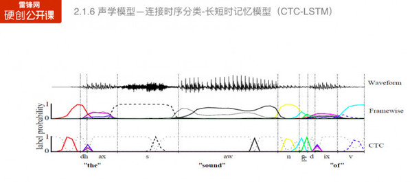 码报:【j2开奖】音频检测也能鉴黄？深度解析音频检测背后的技术
