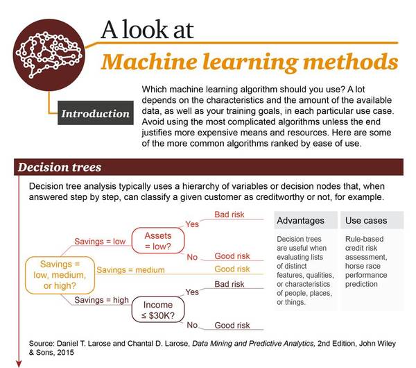 【j2开奖】三张图读懂机器学习：基本概念、五大流派与九种常见算法