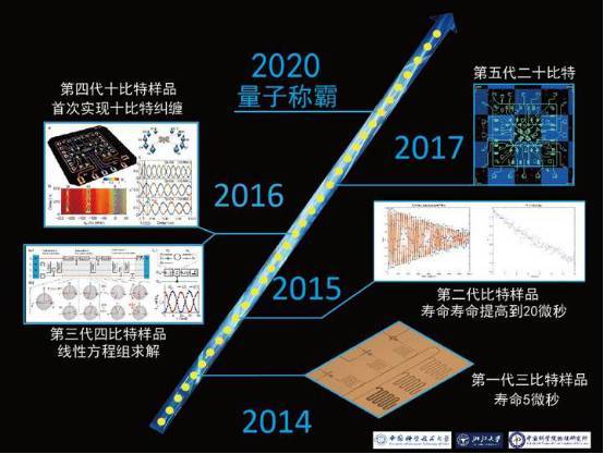 码报:【j2开奖】中国科学家打造全球首个光量子模拟机，量子计算能力终将超越传统