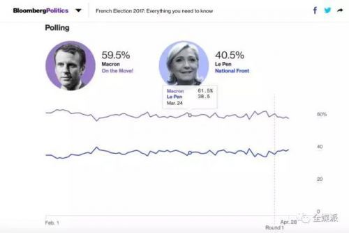 wzatv:【j2开奖】审美疲劳下，各国媒体如何报道法国大选？