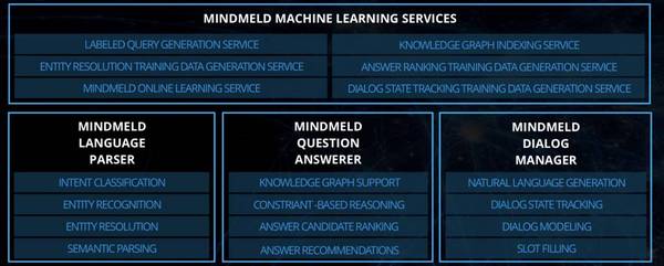 【j2开奖】思科1.25亿美元收购人工智能初创公司MindMeld