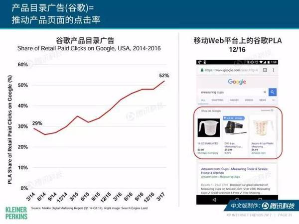 报码:【j2开奖】2017互联网女皇报告中文版：全球网民超34亿，中国哪些领域走在世界前列？