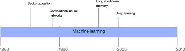 报码:初学者必读：长文解读人工智能、机器学习和认