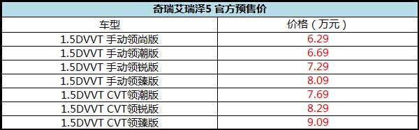【组图】奇瑞艾瑞泽5预售6.29万元起 3月18日上市