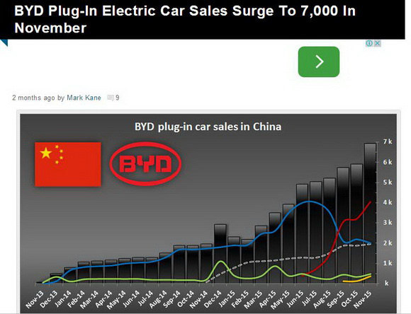 【组图】海外媒体看“比亚迪新能源车销量增速”