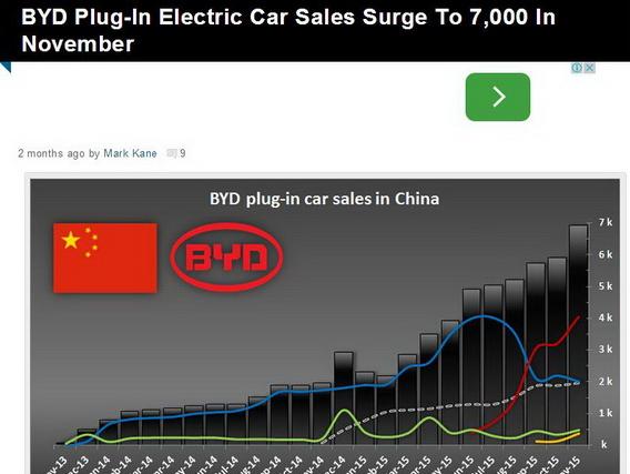 【组图】海外媒体看“比亚迪新能源车销量增速”