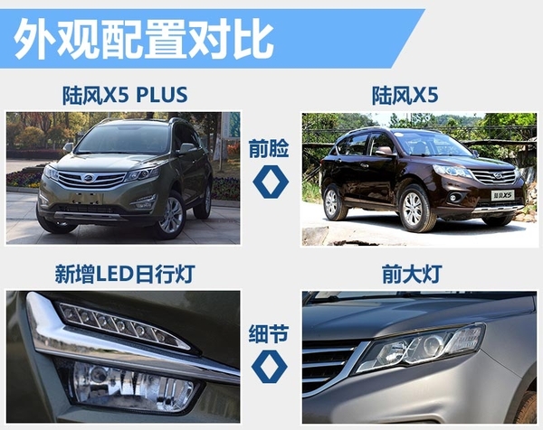 本港台直播:【j2开奖】陆风紧凑级SUV改款 看它是如何帮你值回票价