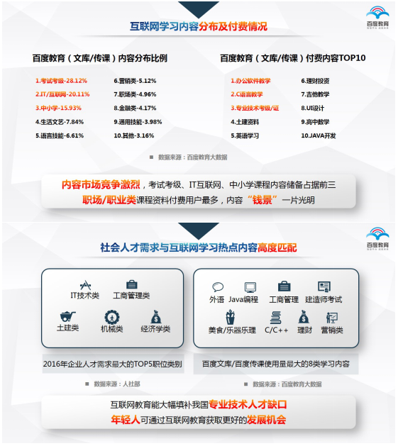 图：博鳌亚洲论坛2016年年会上，百度发布《中国互联网教育行业趋势报告》