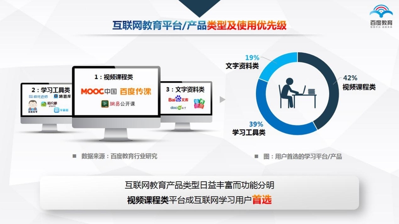 图：博鳌亚洲论坛2016年年会上，百度发布《中国互联网教育行业趋势报告》