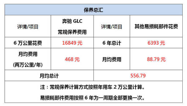 开奖直播现场:【j2开奖】看养车成本来选车——奔驰GLC